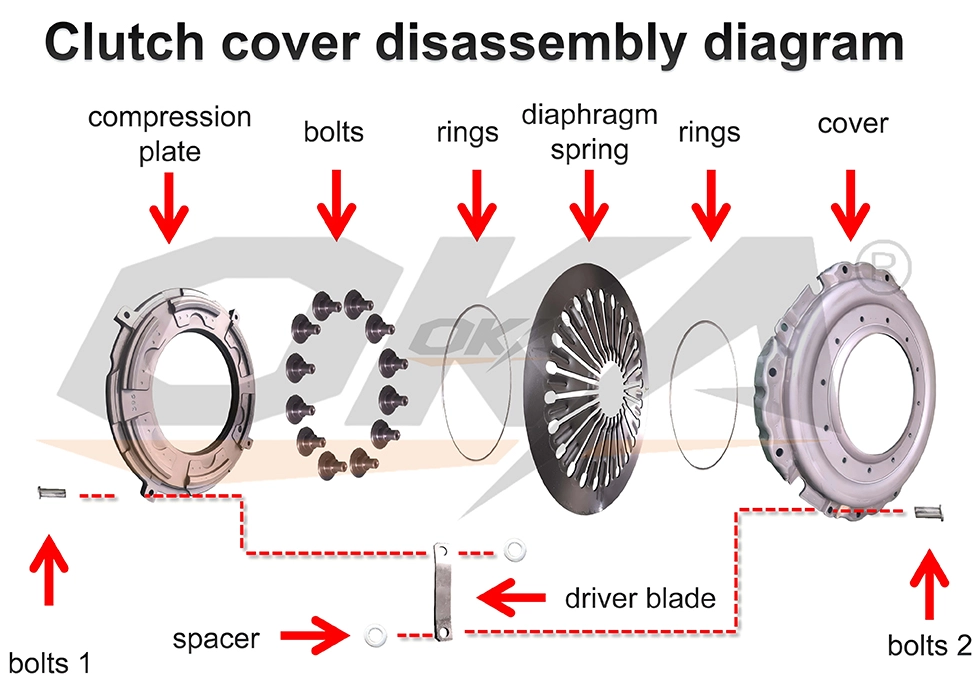 clutch cover